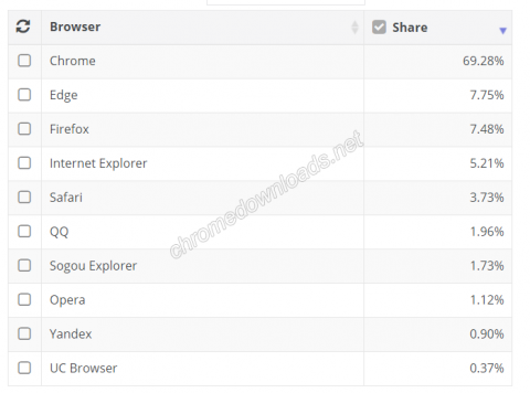 chrome历史版本下载 如何下载指定版本的 Chrome？