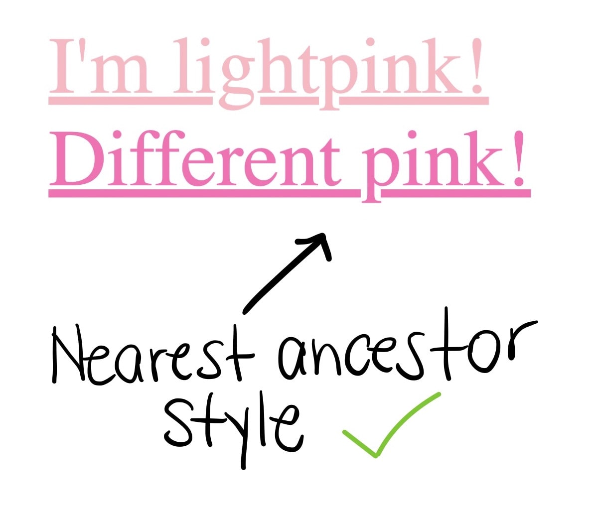 两个链接,第一个链接显示“I'm lightpink!”,第二个链接显示“Different pink”,第二个链接颜色较深,位于链接文本下方,采用最接近祖先样式的文本,旁边带有绿色对勾标记。