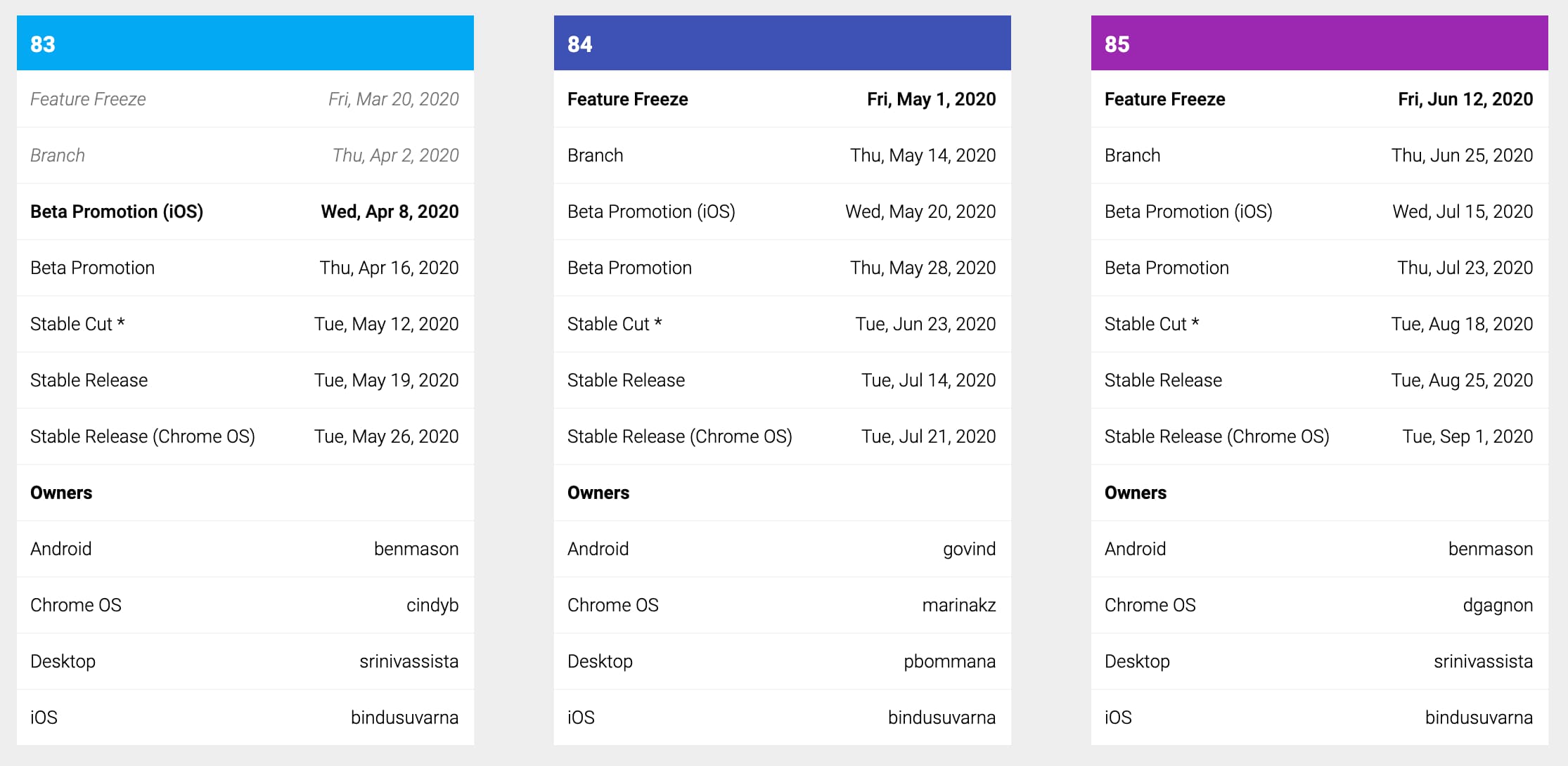 Chromium 日历的屏幕<a class='auto-link' href='http://www.chromedownloads.net/extensions/655.html' target='_blank' title='截图'>截图</a>