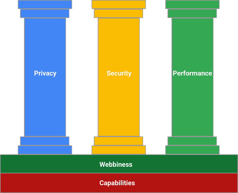 Chrome 88 功能示意图